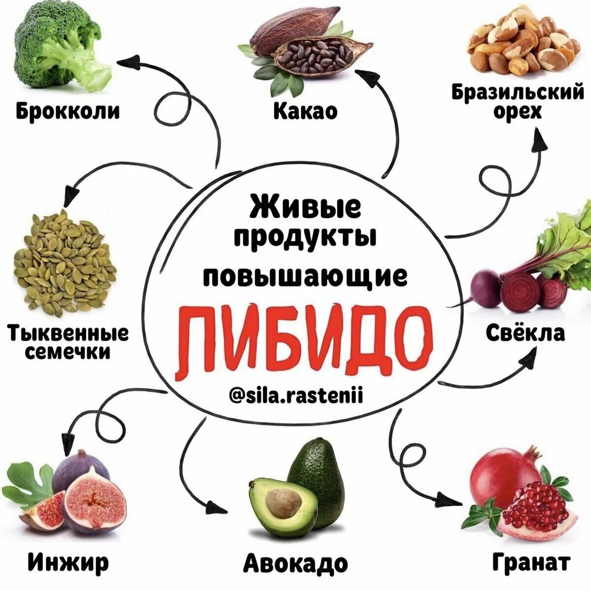 Рецепты для мужской силы. Продукты повышающие либидо. Продукты для повышения либидо для женщин. Продукты увеличивающие половое влечение. Продукты повышающие либидо у женщин.