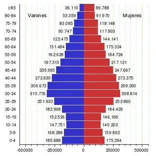 Количество жителей испании
