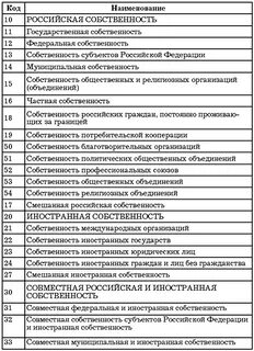 Наименование окфс