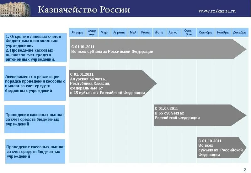 Структура лицевого счета в казначействе. Лицевые счета бюджетных учреждений в казначействе. Основание для открытия лицевого счета в казначействе. Кому открываются бюджетные счета. Бюджетное учреждение казначейство