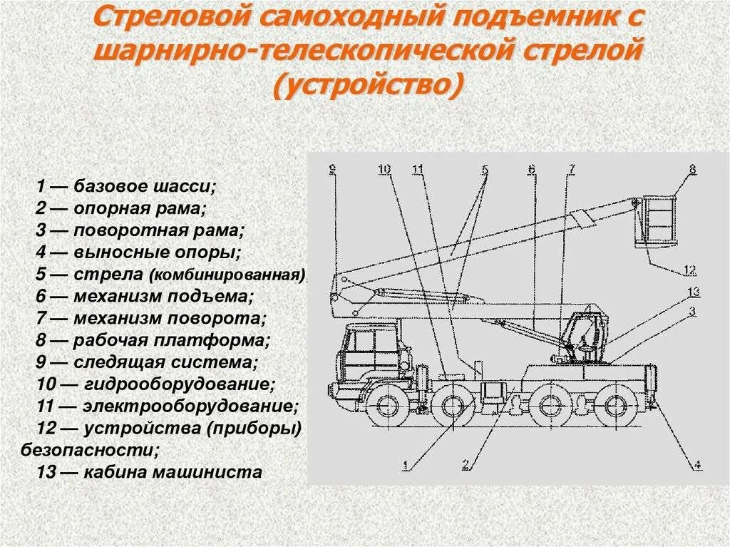Подъемник принцип работы