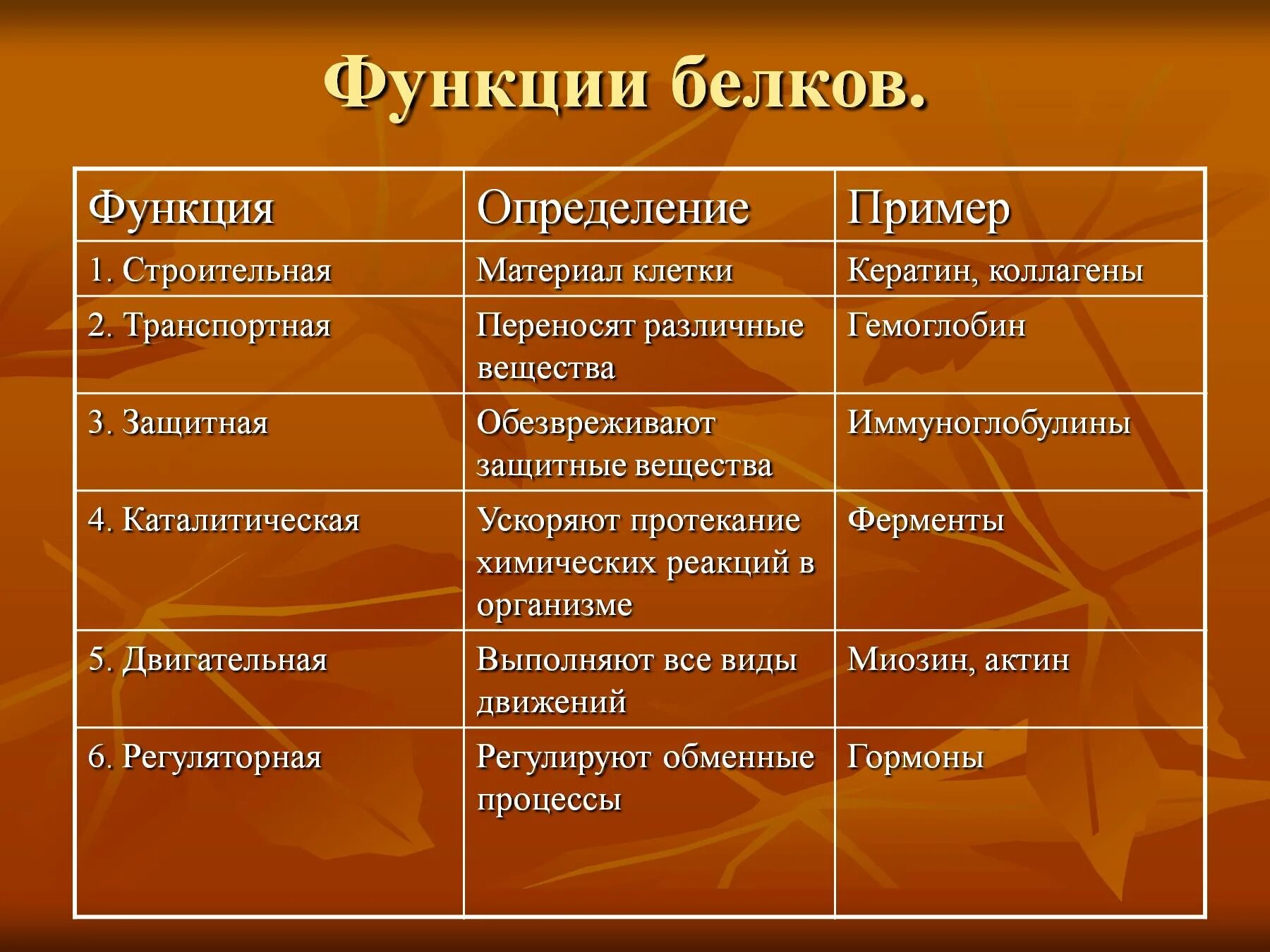 Белки выполняющие двигательную функцию. Назовите биологические функции белков. Биологическая роль структурной функции белков. Функции белков 10 класс биология. Функции белков биология 8 класс.