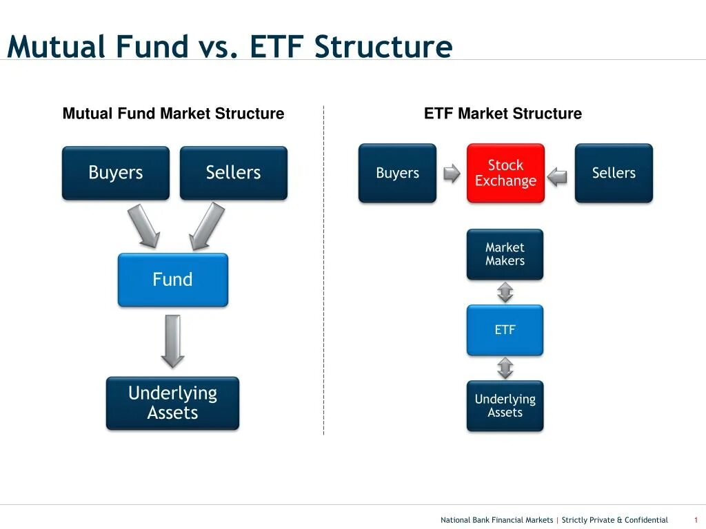 Etf что это и как работает. Схема работы etf. структура etf фонда. etf схема. etf гайд.