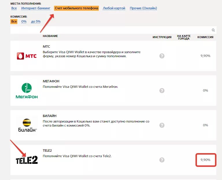 Теле2 благотворительность. Как перевести минуты с теле2 на теле2. Узнать баланс теле2. Пополнение мобильной связи. Оплатить мобильный теле2.