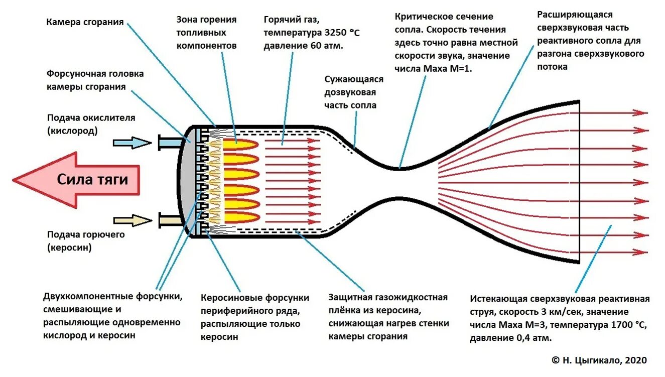 Что означает реактивные изменения