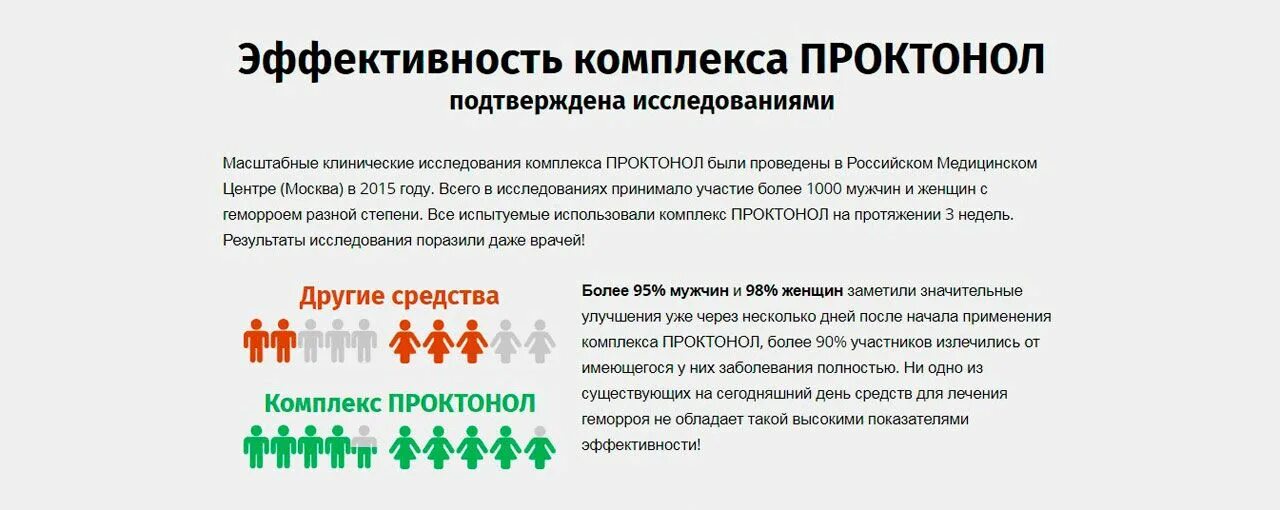 Эффективное лечение геморроя отзывы. Проктонол от геморроя. Проктонол состав. Состав препарата Проктонол. Проктонол от геморроя инструкция по применению.