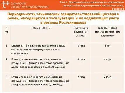 Техническое освидетельствование стерилизатора