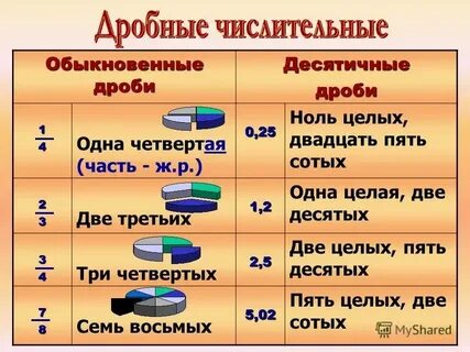 37 2 сколько