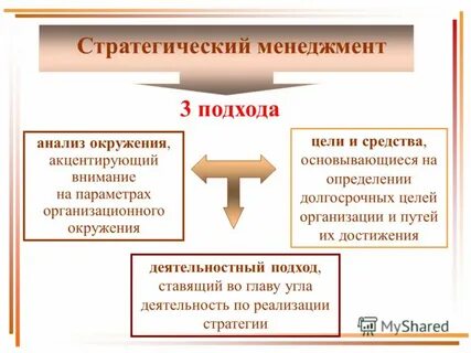 Стратегический менеджмент вопросы