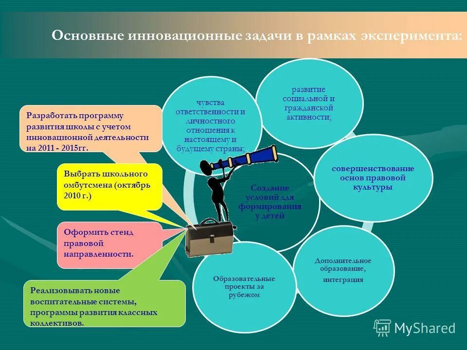 Целевая программа развития образования. Компоненты программы образования. Основные образоват программы. Компонентов общеобразовательной программы. Цели для развития открытости.