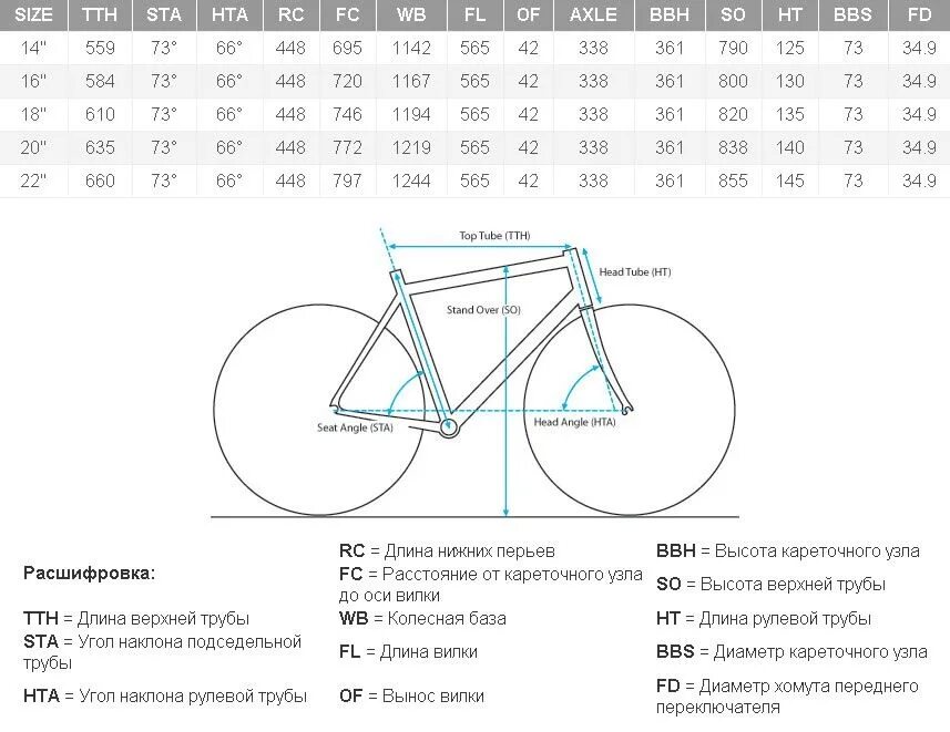 Какой дюйм колес для какого роста. Размер рамы велосипеда с диаметром колеса 27.5. Диаметр колеса и диаметр рамы велосипеда. Размер шоссейного колеса 700с. Диаметр 26 колеса велосипеда.