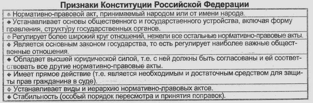 Признаки Конституции РФ. Основные признаки Конституции. Конституция РФ признаки Конституции. Основные признаки Конституции государства.