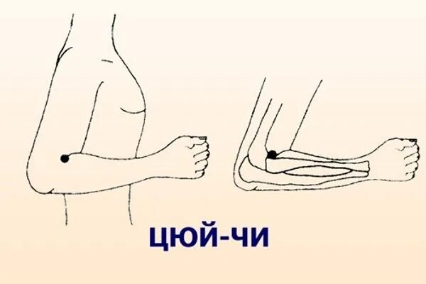 Цюй-чи точка акупунктуры. Точка Цюй-чи gi-11. Точки акупунктуры на локтевом суставе. Акупунктурная точка Цюй чи gi 11.