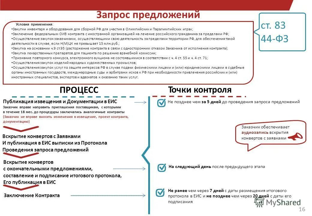Закупка запросом предложений. Схема проведения запроса предложений. Изменения в запрос предложений. Запрос предложений в электронной форме. Запрос предложений.