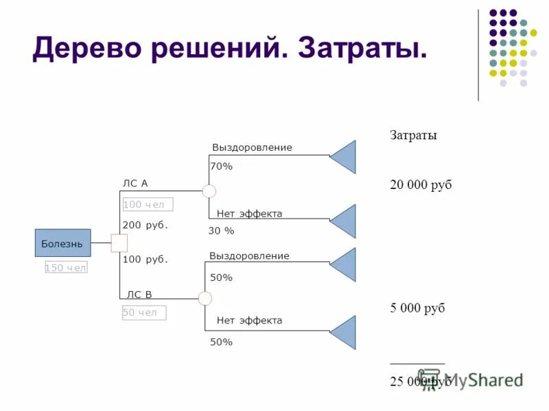 дерево java. Decisiontreeclassifier визуализация. Sklearn tree. дерево решений машинное обучение. Decisiontreeclassifier python example.