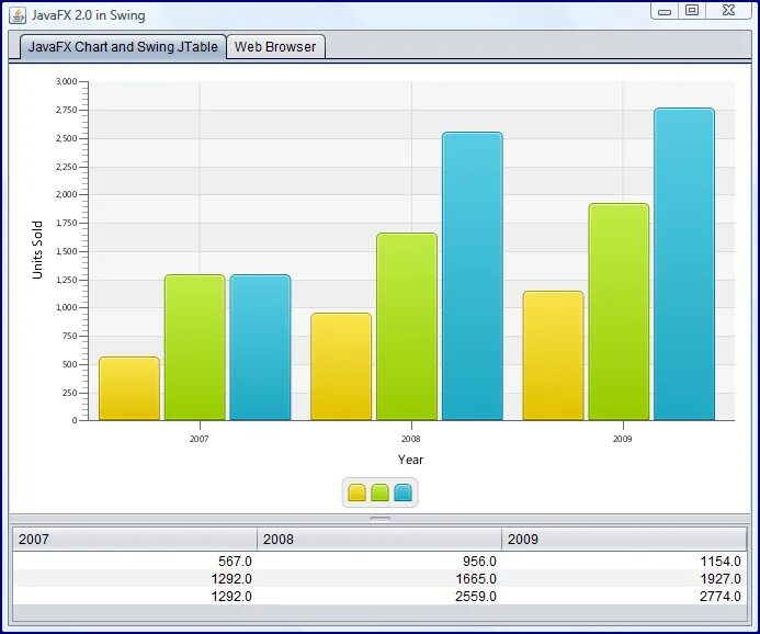 JAVAFX диаграммы. Пример JAVAFX программ. Приложение на JAVAFX. Java javafx