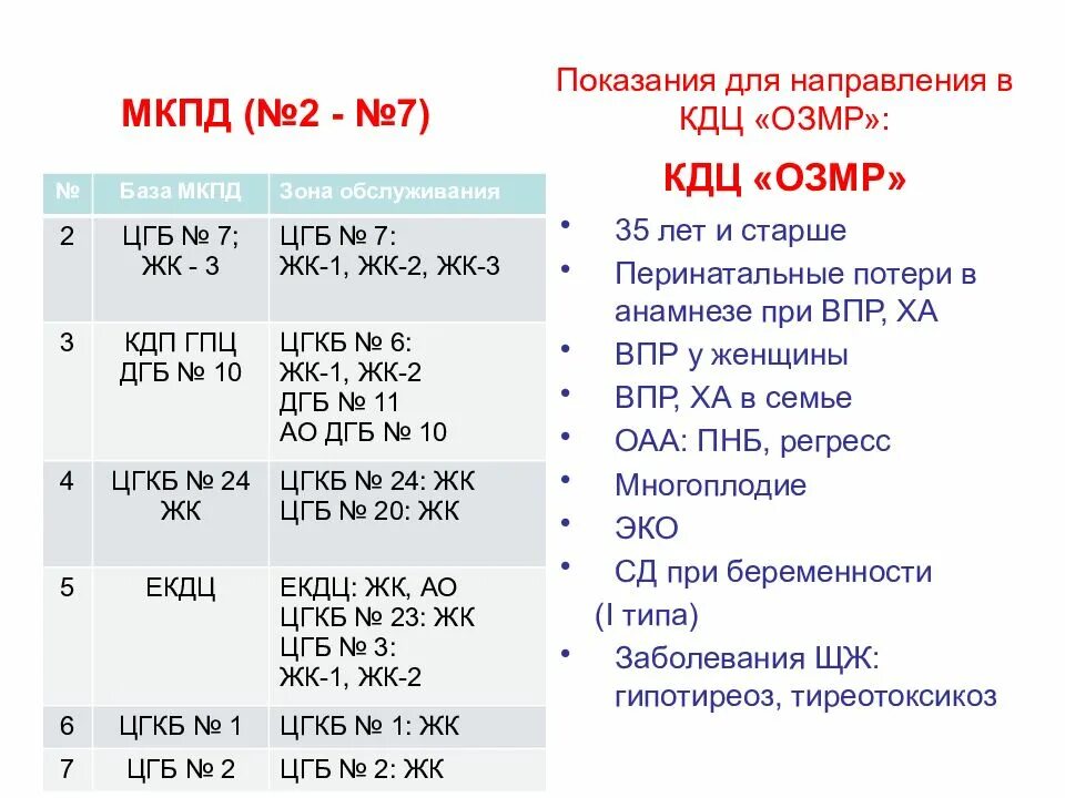 Кдц озмр