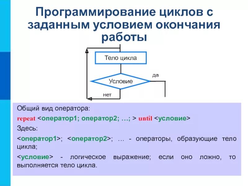Цикл с заданным условием повторения. Блок схема цикла с заданным условием окончания работы. информатика 9 класс программирование циклических алгоритмов. цикл задана условием окончания работы. программирование циклов с заданным условием продолжения работы.