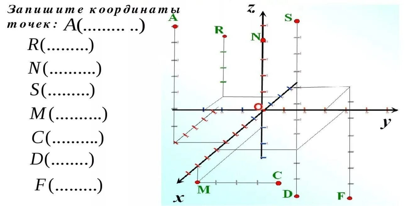 Область точки. Прямоугольная система координат в пространстве 11 класс задания. Задачи в координатах в пространстве. Построение точки в пространстве. Координаты точки в пространстве.