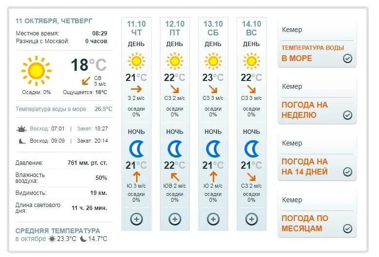 Погода в турции в октябре 2022. Климат Кемера по месяцам. Температура в Кемере. Температура в Кемере сейчас. Погода в Турции.