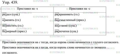 Русский язык стр 206 упр 439
