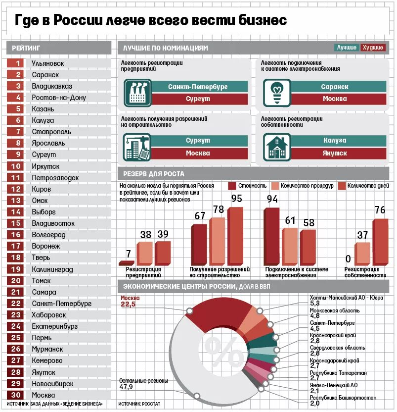 Самые прибыльные виды бизнеса. Самые прибыльные отрасли бизнеса. Самый популярный малый бизнес в России. Самый востребованный бизнес. Какие на сегодняшний день прибыльный бизнес