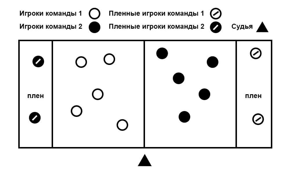 Схема игры снайпер. Подвижная игра снайпер. Схема подвижной игры. Схемы подвижных игр.