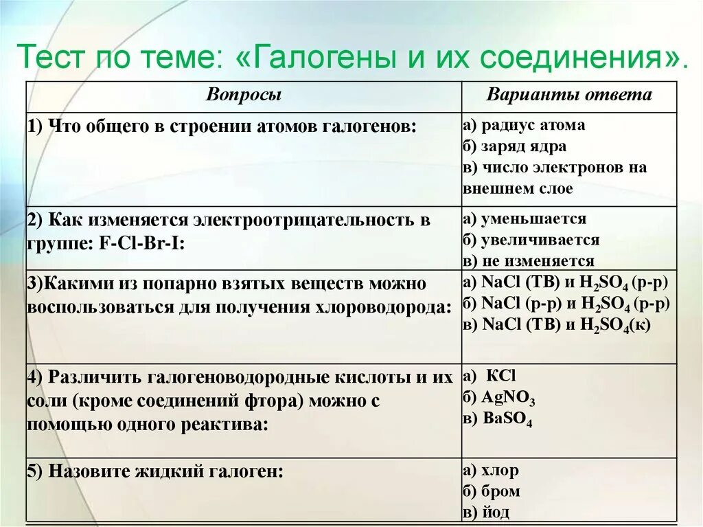 Галогены соединения галогенов 9. Галогены и их соединения таблица. Соединения галогенов. Соединения галогенов кратко. Таблица по химии соединение галогенов.