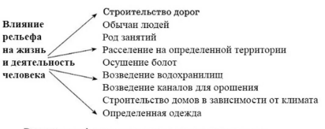 Какое значение для человека имеют ощущения. Какое значение имеет рельеф для человека. Значение рельефа для человека примеры. Значение рельефа для человека в природе. Значение рельефа для человека 5 класс.