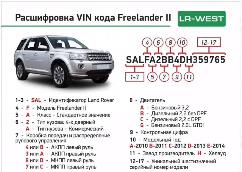 Расшифровка вин кода Фрилендер 2. Land Rover Freelander 2 код краски. VIN номер Freelander 2. Код цвета Land Rover Freelander 2. Vin определение