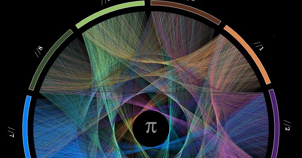Круг арт. Золотое сечение галактика. Графическая визуализация числа пи. Визуализация пи. Арты в круге.