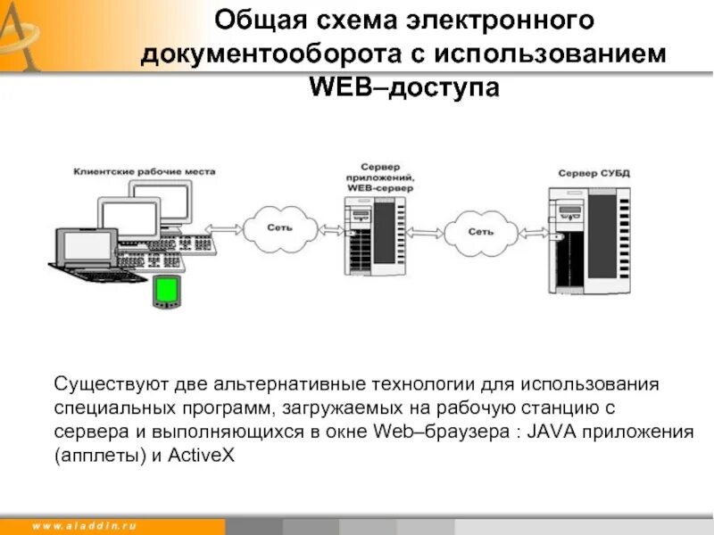 Доступ к веб серверу. Электронный документооборот схема. Схема работы СЭД. Электронный документооборот схема работы. Схема работы с системой документооборота.