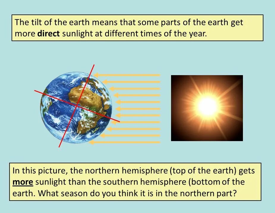 Sunlight direct. Earth tilt. direct sunlight. keep away from direct sunlight.