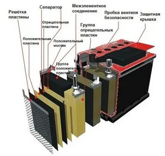 Аккумулятор батарея состоит