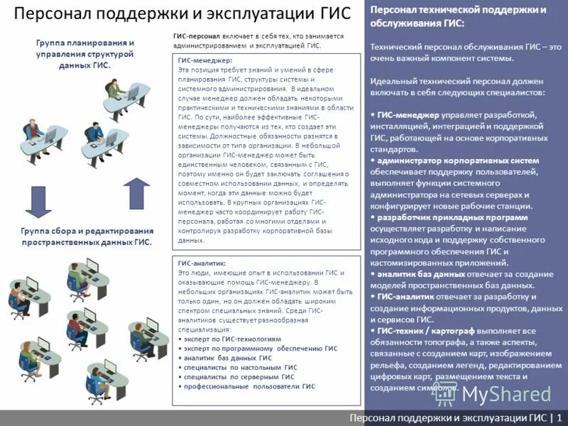 гис жкх иконка. гис жкх картинки. гис техподдержка. государственная информационная система жкх (гис жкх. гис техподдержка.