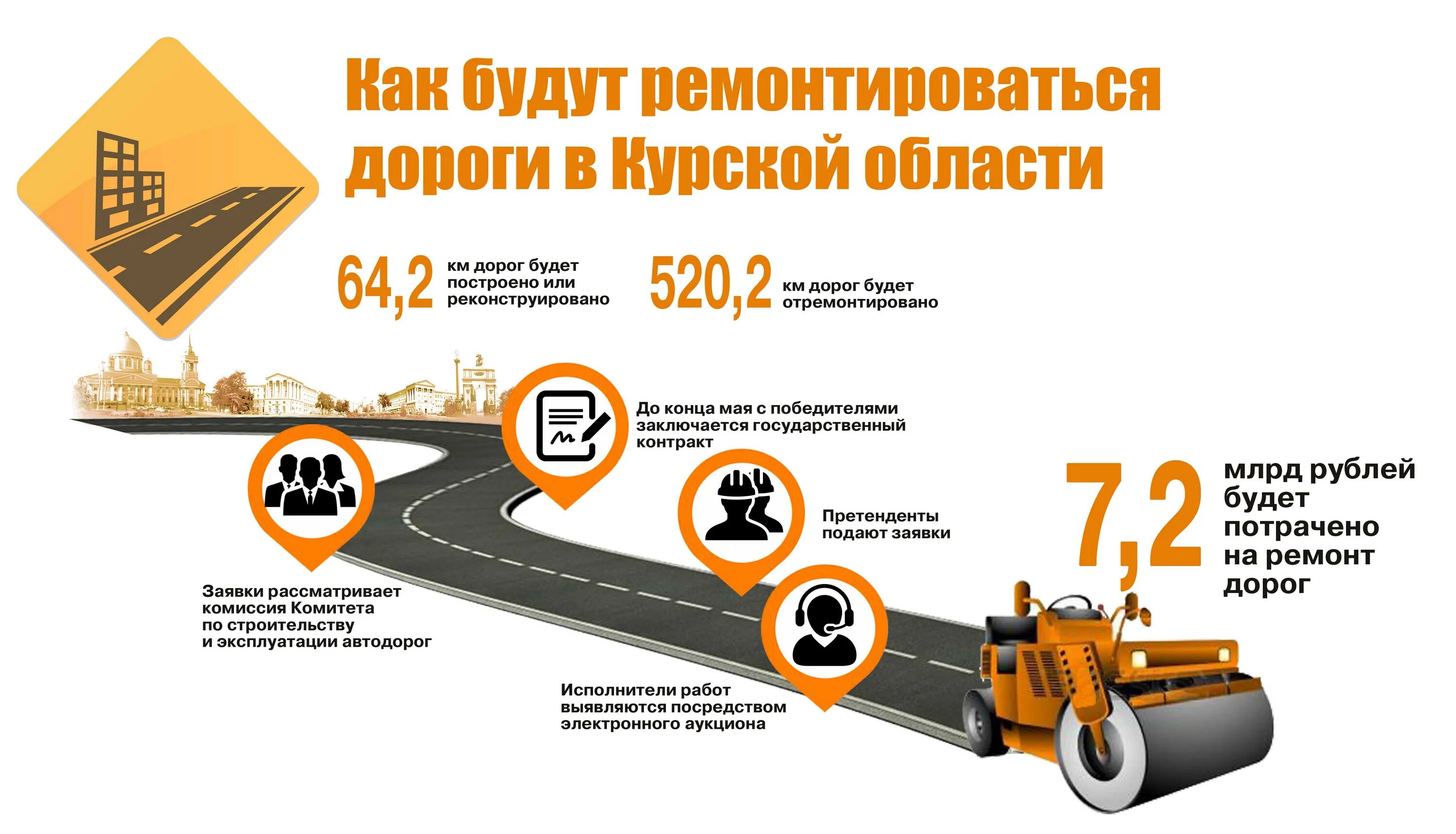 Инфографика дороги. Ремонт дорог инфографика. Инфографика строительство дорог. Безопасные и качественные дороги инфографика. Закрытие дорог список