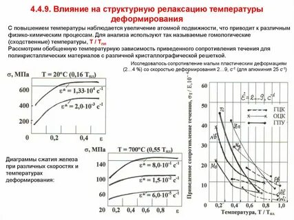 Влияние температуры на размеры