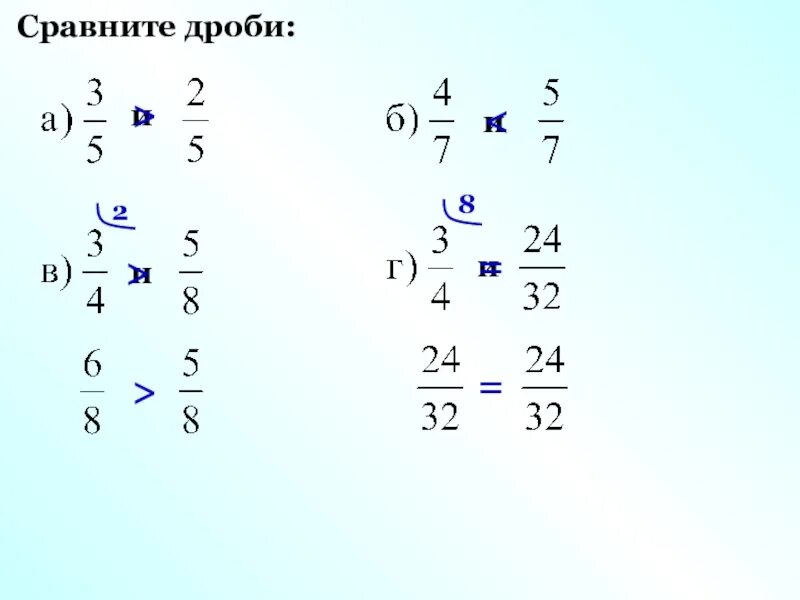 Сравнение дробей 3 8