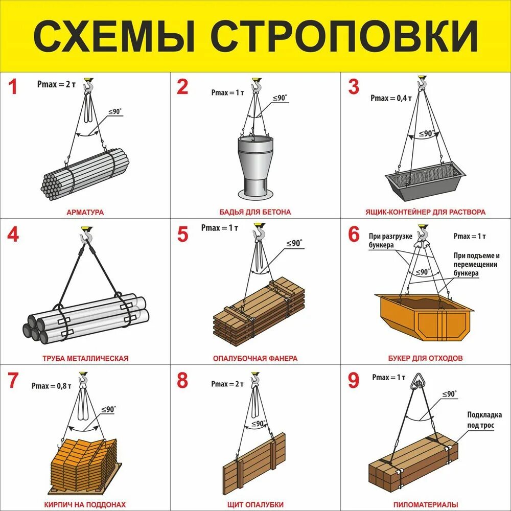 Строповка длинномерных грузов. Типовые схемы строповки грузов. Схемы строповки и схемы складирования грузов. Схема строповки щитов опалубки. Схема строповки поддона с кирпичом.