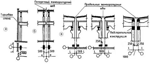 Температурные швы устраиваются