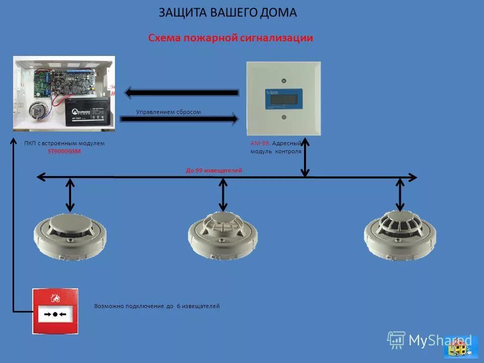 Модуль пожарной сигнализации. Схема подключения адресных датчиков пожарной сигнализации. Схема подключения громкоговорителей пожарной сигнализации. Схема подключения датчиков пожарной сигнализации в квартире. Расключение пожарных датчиков пожарной сигнализации.