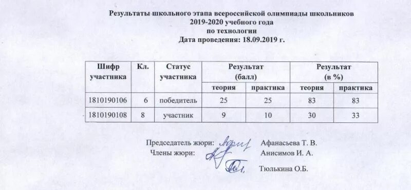 Результаты Всероссийской олимпиады школьников 2020. Результаты школьного этапа. Результаты школьного этапа Всероссийской олимпиады. Итоги школьной олимпиады. Школьный этап всероссийской олимпиады школьников задания