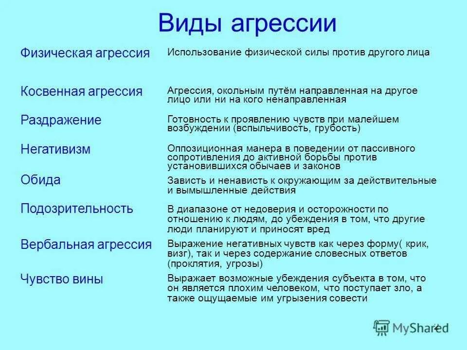 Пассивная физическая агрессия. Типы агрессии в психологии. Пассивная агрессия примеры фраз. Пример пассивной агреси. Оскорбления чувств человека