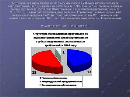 Тест организация аптечной деятельности