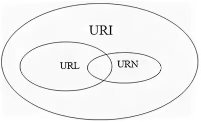 Uri response