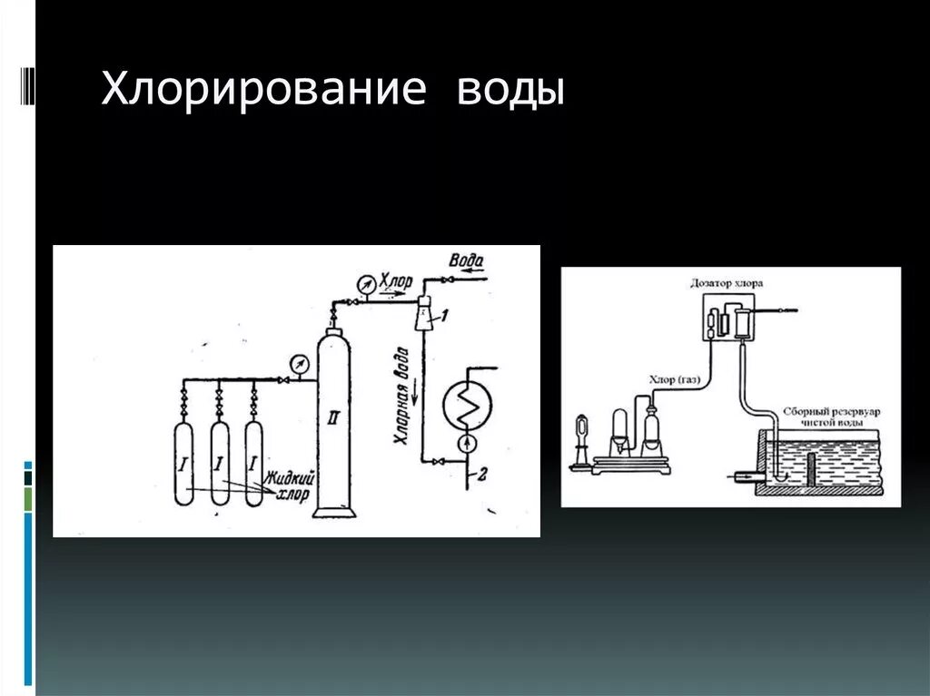 Обеззараживание воды методом хлорирования. Схема обеззараживания воды хлором. Методы очистки воды хлорирование. Технологическая схема хлорирования воды. Обеззараживание хлорирование воды