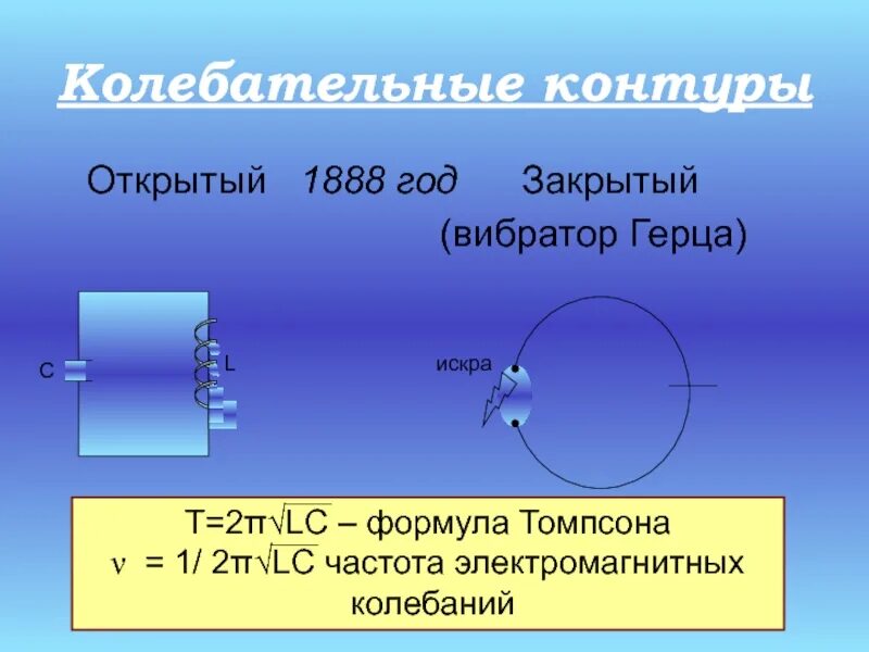 Закрытый колебательный контур Герца. Открытый колебательный контур эксперимент Герца с искрой. Опыт Герца картинка. Формула Томпсона год издания.