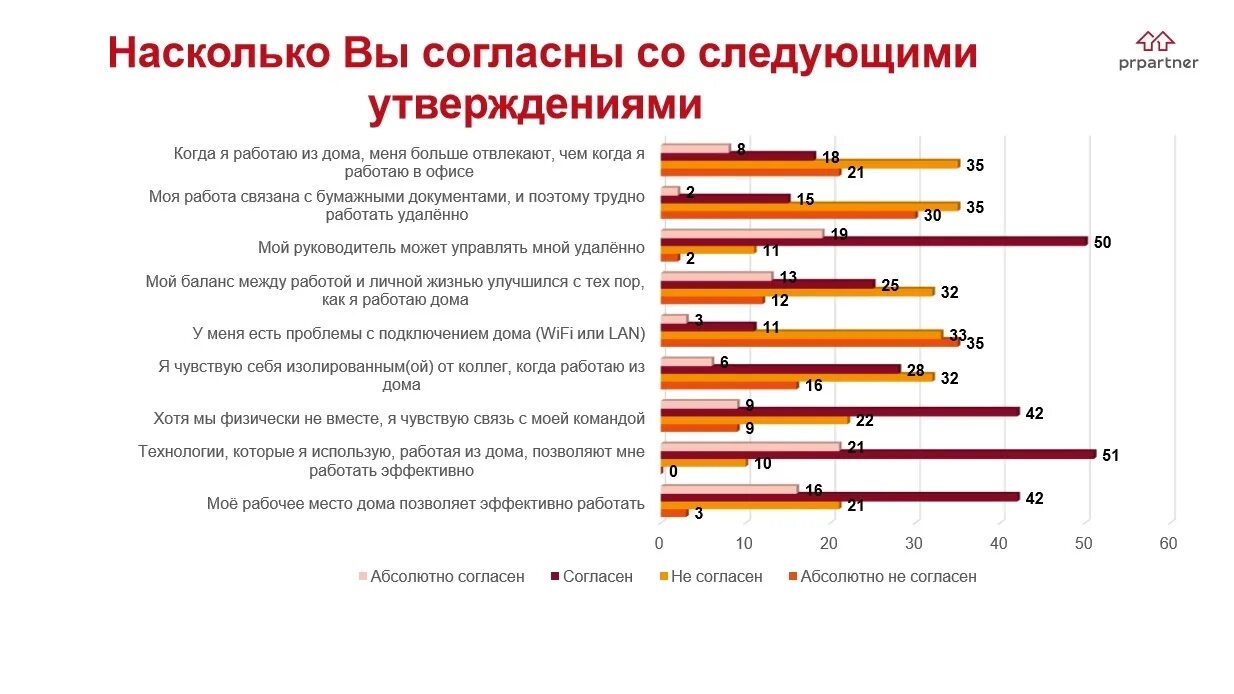 опрос на тему нового года. опрос как проводите праздники. опрос как встретили новый год. опрос как встретили новый год. опрос как вы провели новый год.