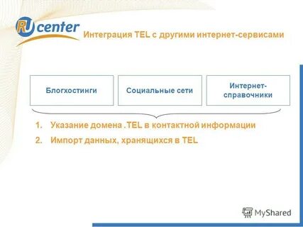 Домен tel