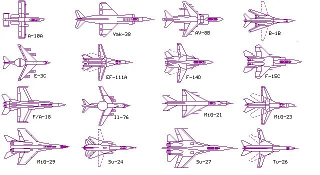 Истребитель значения. Самолет f-19. Название военных самолетов. Силуэт боевого самолета. Военые самолёты название.